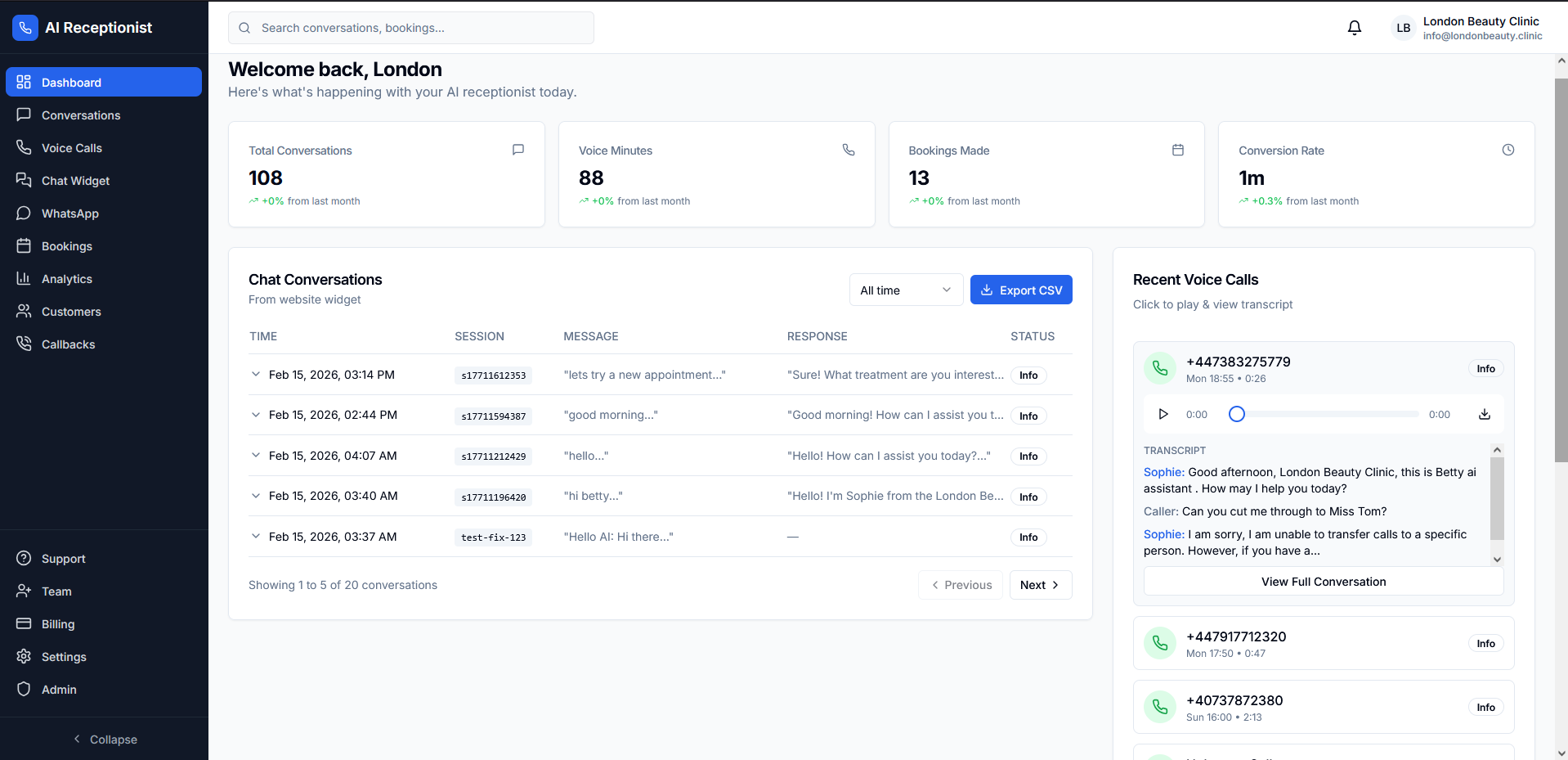 Dashboard Overview